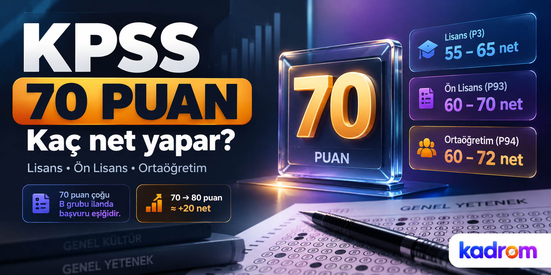 KPSS 70 Puan Kaç Net Yapar? Üç Sınav Türü İçin Net Karşılığı
